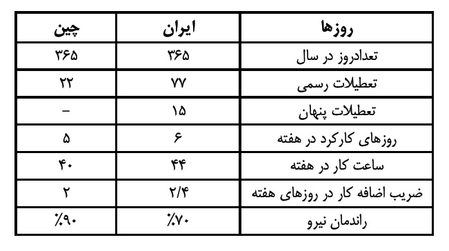 صنعت نساجی ایران