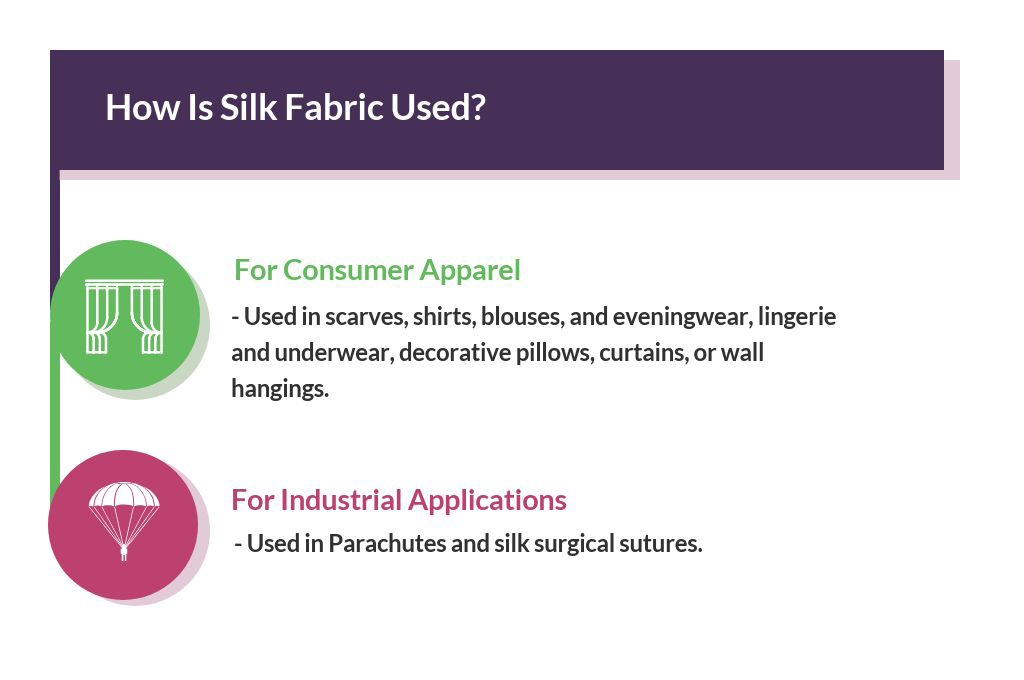silk fabric used