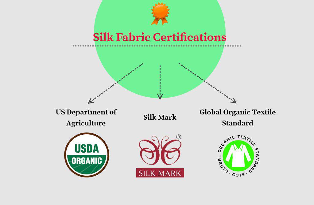 Silk fabric certifications